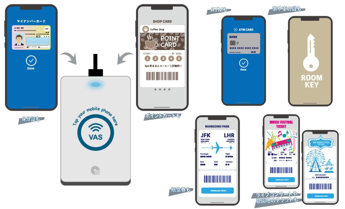 Apple VAS ＆ Google Smart Tap